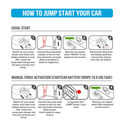 Multifuncional 4 em 1 Emergência PD 65W 3000A Pico de corrente Bateria Booster Power Bank Jump Starter