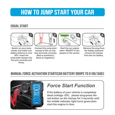 UltraSafe 12V 24V 2000A Fit Jump Starter Power Bank com alta capacidade 16000mAh/59.2Wh